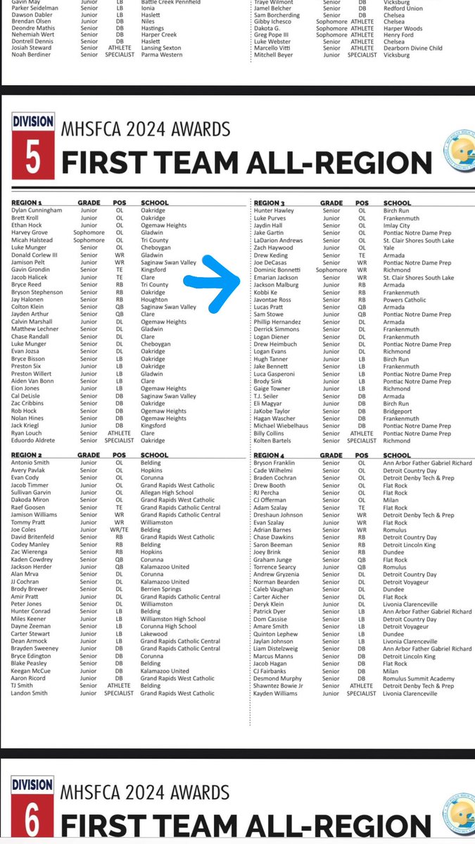 made Honorable all-county &amp; 1st team All-region 💰<a href="/CoachChuckG/">Charles Greer</a> <a href="/CoachVphillips/">Coach Phillips</a> <a href="/Coach_Griffin32/">Kevin Griffin</a> <a href="/CoachFarley15/">Brandon Farley</a> <a href="/MIexposure/">Michigan exposure</a> <a href="/PrepRedzoneMI/">Prep Redzone Michigan</a> <a href="/TheD_Zone/">The D Zone</a> <a href="/stoneyrock64/">Karl Featherstone</a> #AGTG #HardWorkPaysOff