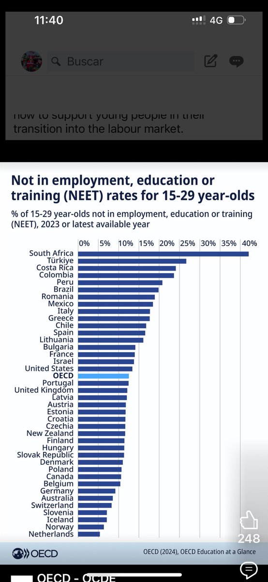 Otro grafico de la OCDE que jamás se verá en las Conferencias de Chaves de los miércoles.  Tierra fértil para la delincuencia juvenil