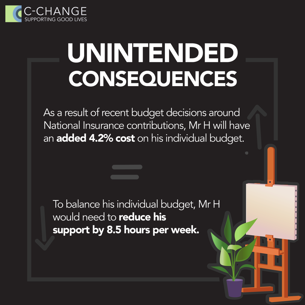 cchangescotland's tweet photo. ๐ก Did you know? The National Insurance hike means Mr. H, a disabled artist, loses 8.5 hours of vital support weekly.
Why should Mr. H bear the cost? Share Mr. Hโs storyโcall for fairness ๐ข
#UnintendedConsequences #BetterIsPossible #SupportGoodLives https://t.co/adCJyEsEei