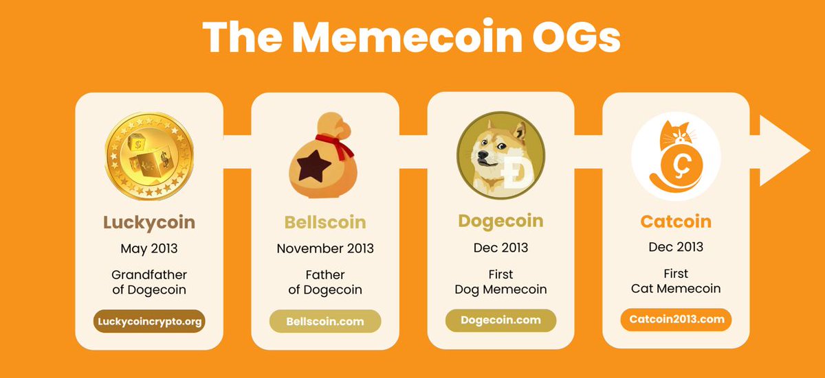 Catcoin tweet media