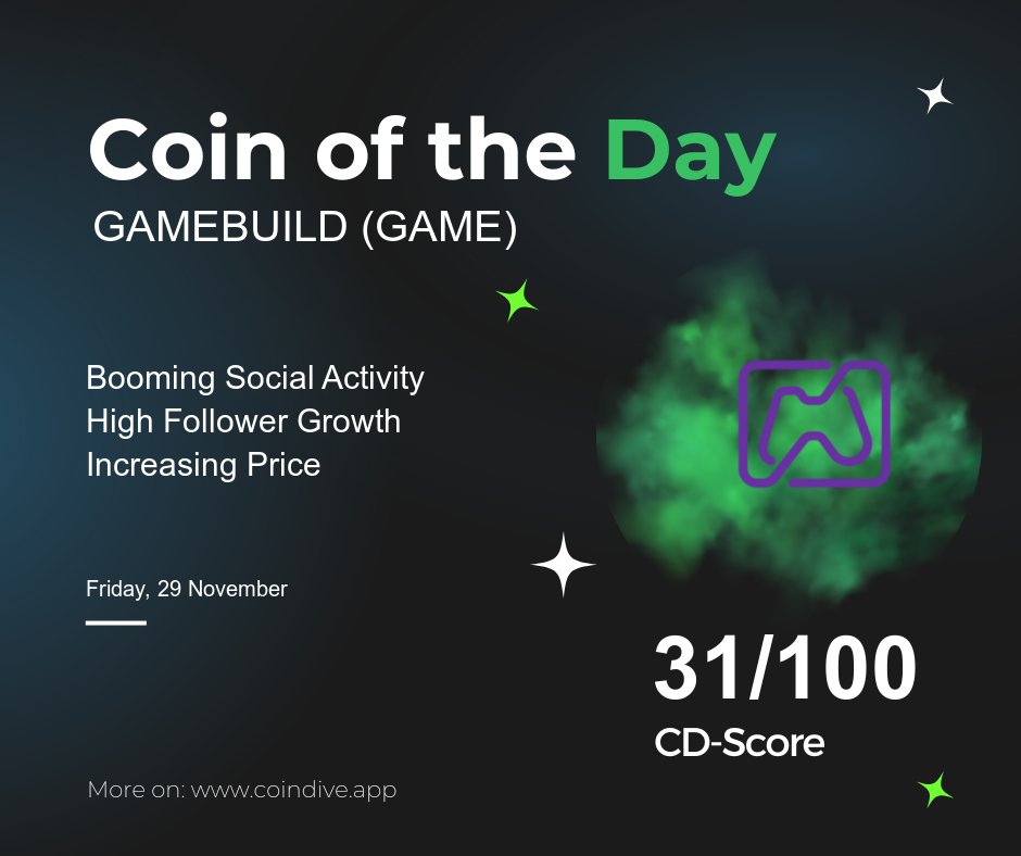CoindiveApp's tweet image. 🌟 Coin of the Day: #GAMEBUILD 🌟

🔍 GameBuild: A trailblazing game infrastructure, reshaping economics &amp;amp; experiences for Gamers, Developers, Advertisers.

📊 Key Metrics:
- Booming Social Activity: +41% 📈
- High Follower Growth: +10.37%
- Increasing Price: +9.81%

🌐 Recent…