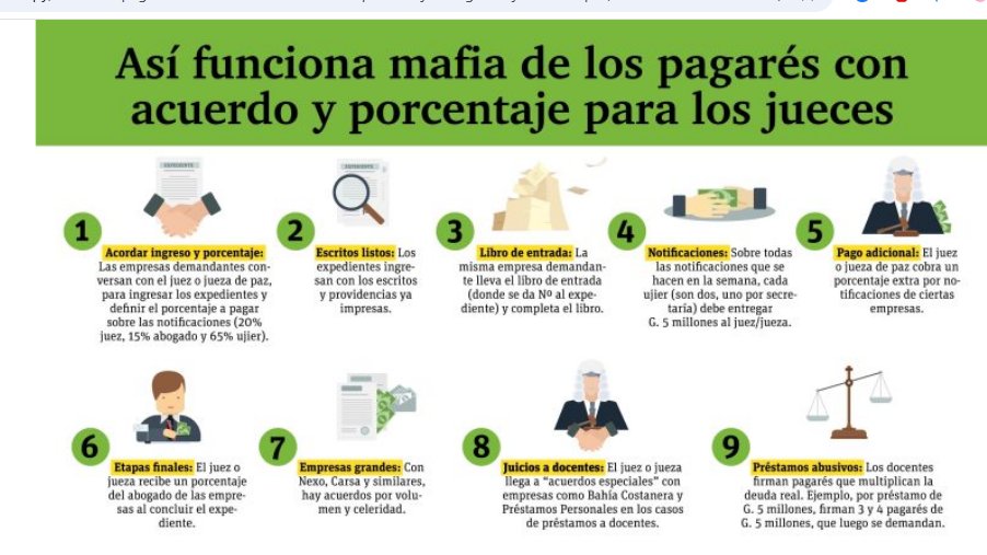 JorgeRolonLuna's tweet photo. Excelente resumen de El Observador sobre la mafia de los pagarés. https://t.co/eiQ12IVXDa