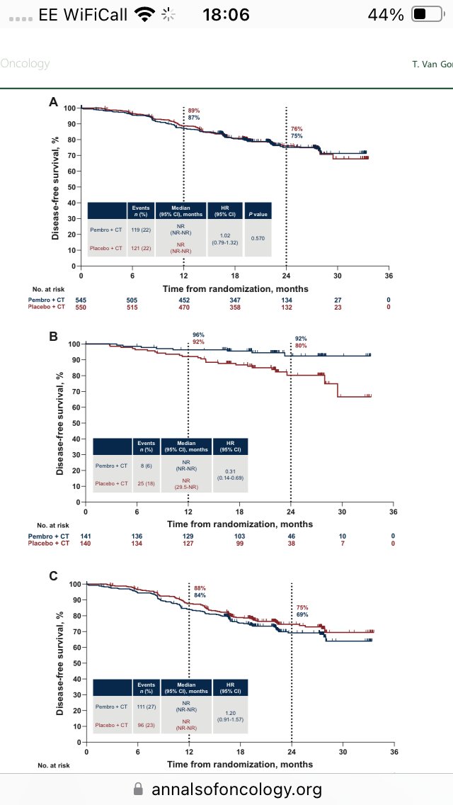 John McGrane (@mcgranjo777) on Twitter photo New <a href="/simplyoncology/">Simply Oncology</a> episode🖐️🎤🚨Talking endometrial cancer updates from this year!
Spotlight 🔦on DUO-E ?bringing PARPi into met endo ca and KEYNOTE B21 ? Pembro in adj EC space.
Check it out 👇
simplyoncology.buzzsprout.com/2342317/episod…
<a href="/BGCS_org/">BGCS</a> <a href="/ENYGO_official/">European Network of Young Gynae Oncologists</a> <a href="/GynaeCancerUK/">GynaeCancerResearch</a> <a href="/RAINBOprogram/">RAINBO Research Consortium</a> New <a href="/simplyoncology/">Simply Oncology</a> episode🖐️🎤🚨Talking endometrial cancer updates from this year!
Spotlight 🔦on DUO-E ?bringing PARPi into met endo ca and KEYNOTE B21 ? Pembro in adj EC space.
Check it out 👇
simplyoncology.buzzsprout.com/2342317/episod…
<a href="/BGCS_org/">BGCS</a> <a href="/ENYGO_official/">European Network of Young Gynae Oncologists</a> <a href="/GynaeCancerUK/">GynaeCancerResearch</a> <a href="/RAINBOprogram/">RAINBO Research Consortium</a>