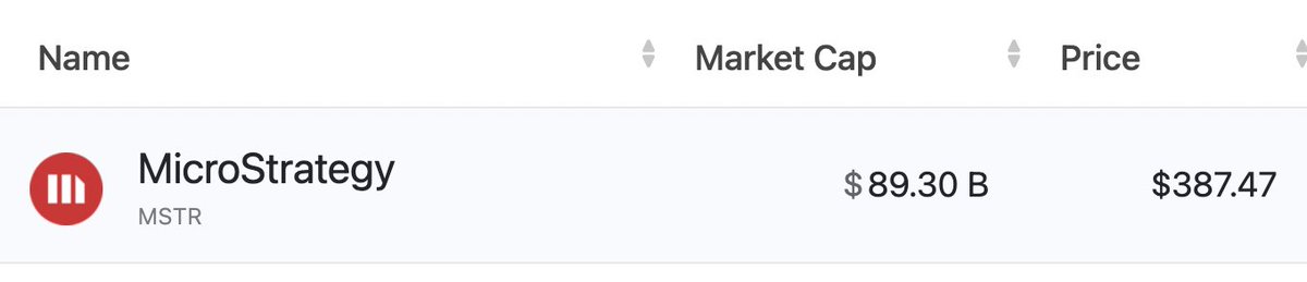 And that's a wrap. $MSTR closes at $387.47 with a market cap of $89.30B for the Nasdaq 100 snapshot. Official inclusion announcement is on Dec 13. Fund rebalancing on Dec 20.