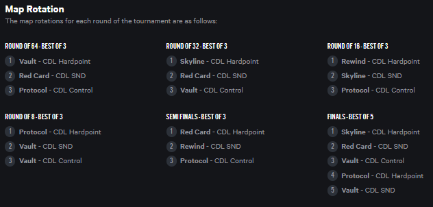 EGL_CoD's tweet photo. Bracket has been released,

remember, maps can be found on the tournament page, good luck everyone!

https://t.co/LxvNTHxwKc https://t.co/ZO9AuLOKNJ