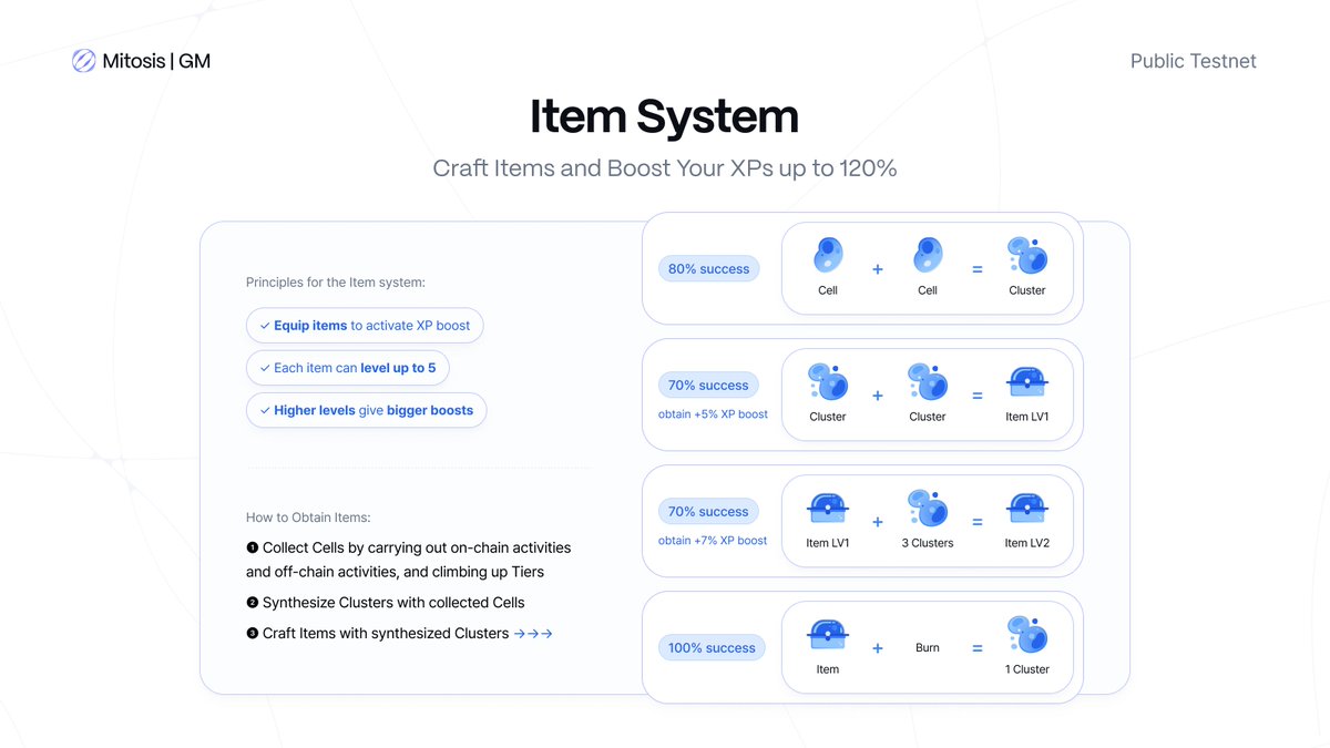 สวัสดีครับ

มาทำความเข้าใจตัวกิจกรรม Game of MITO ล่าสุดจากทาง <a href="/MitosisOrg/">Mitosis</a> แบบรวบรัดสุดๆกันครับ

1.) ระยะเวลากิจกรรม: November 28 - December 22, 2024

2.) ร่วมกิจกรรมได้ที่ testnet.mitosis.org

3.) มี 5 campaign แฝง ได้แก่
    3.1) Weekly Mitosis Meme Contest - ทำมีมลง