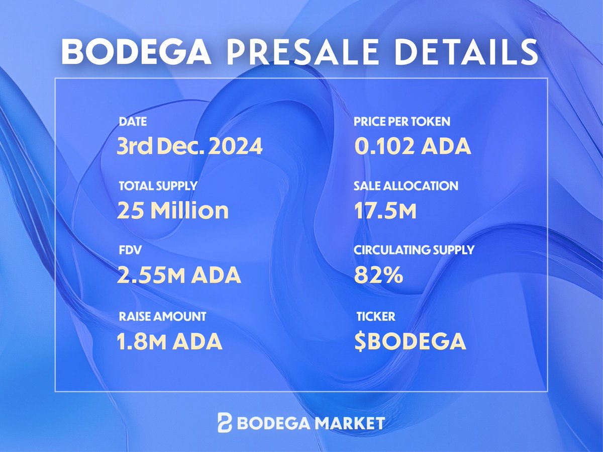 Bodega Market | Cardano’s Prediction Market tweet media