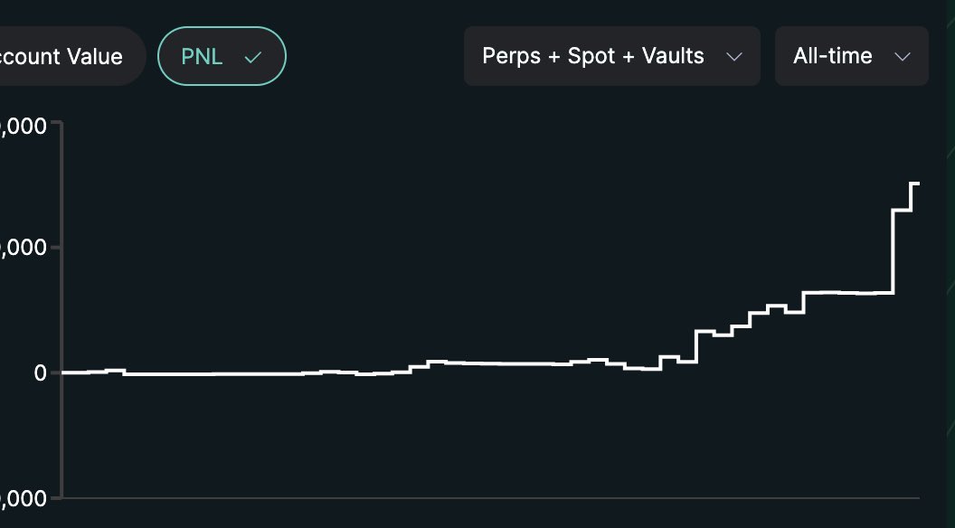 had a great time waving on $purr and now on $hype.