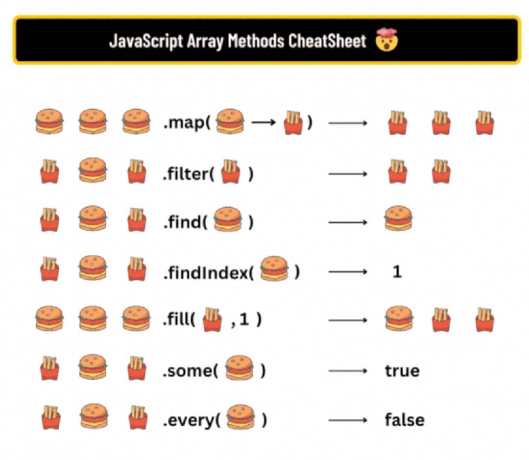 Shamroz61599432's tweet image. JavaScript array methods #javascript #array #JavaScriptCommunity #frontend #websitedevelopment #blockchainnews