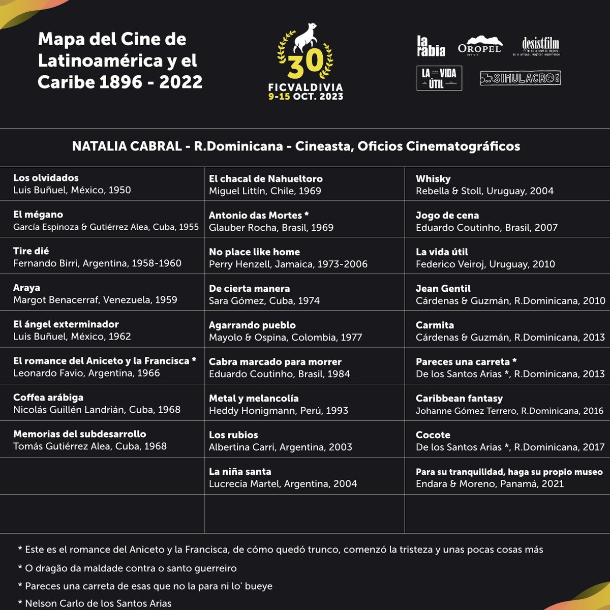 MapaCineLyC's tweet image. Selección de Natalia Cabral, directora, guionista y productora. Junto a Oriol Estrada fundaron Faula Films, y codirigieron “El sitio de los sitios", "Miriam miente" y "Una película sobre parejas" #MapaCineLyC