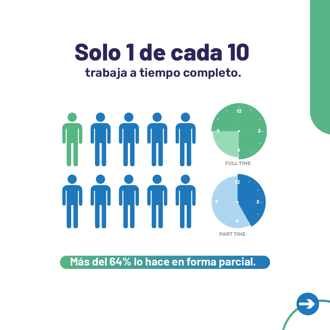 WorkerTech Argentina tweet media