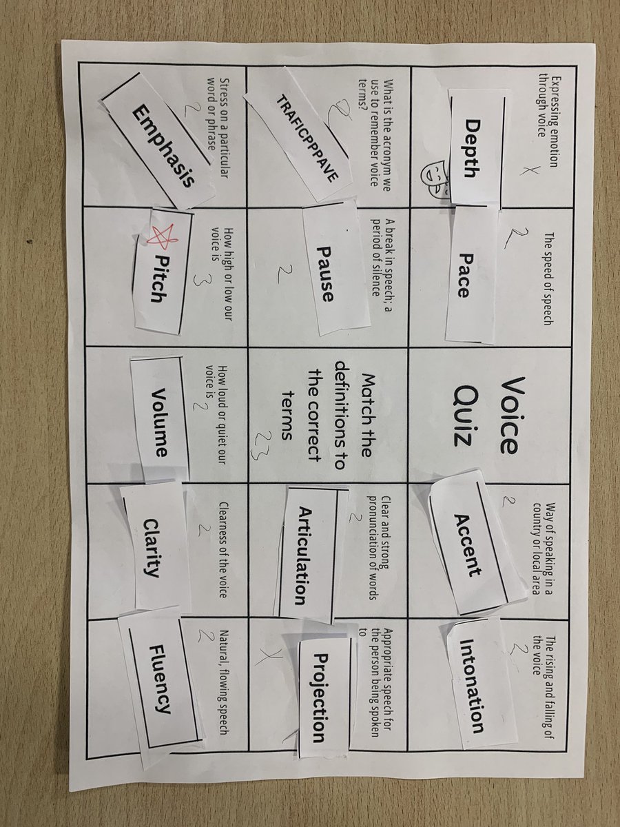 Who doesn’t love a bit of friendly competition? S1 students were racing  around class recently matching definitions with the correct voice terms🏃‍♀️📚  

Fun, fast, and focused on learning! 
<a href="/SNHSEngDrama/">@snhsengdrama</a> <a href="/stninianshs/">St Ninian's HS</a> <a href="/DavidKillin/">Mr Killin</a>