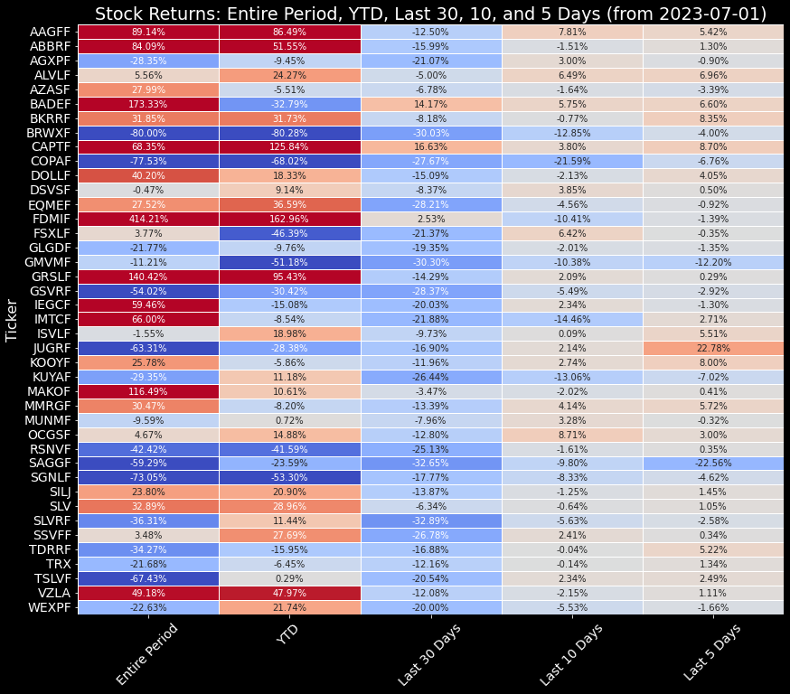 SemperVigilant1's tweet image. My Black Friday Shopping List
Sploders 
#Silver #Exploders