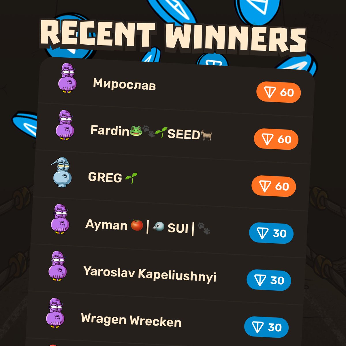 wormfare's tweet image. 🔥Tournaments are on fire! 
🏆 We have serial winners! 

Upgraded our servers twice in the past two days. 

You rock, wormheads! 💥

#wormup #wormfare #slap