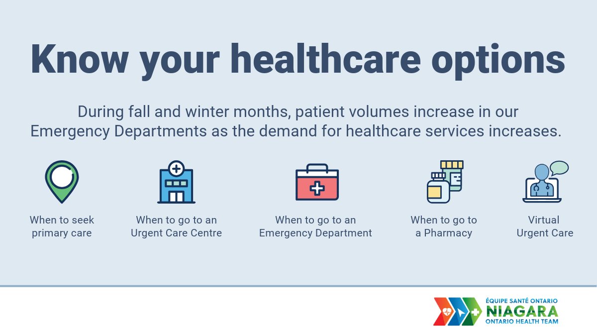 Headed to the Emergency Department?

Consider your options first. Niagara's hospitals are seeing a surge in respiratory illnesses, leading to longer wait times. 1/2