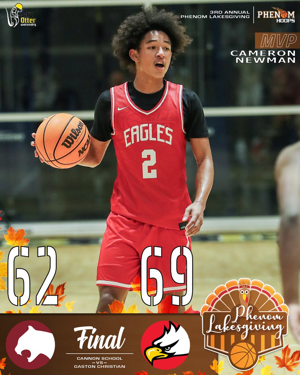 Final #PhenomLakesgiving 

Gaston Christian 69
Cameron Newman 19pts - MVP
Dario Williams 15pts
Dillon Joy 9pts

Cannon 62
Kenan Dixon 24pts
Sean Nix 23pts

SPONSORED BY DRY OTTER WATERPROOFING