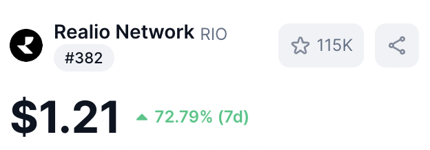 $RIO is up more than 70% in a week 📈

This is just the beginning for the king of RWA 🔥

Like and retweet this post if you believe in a $20+ for <a href="/realio_network/">Realio</a> 🤝
