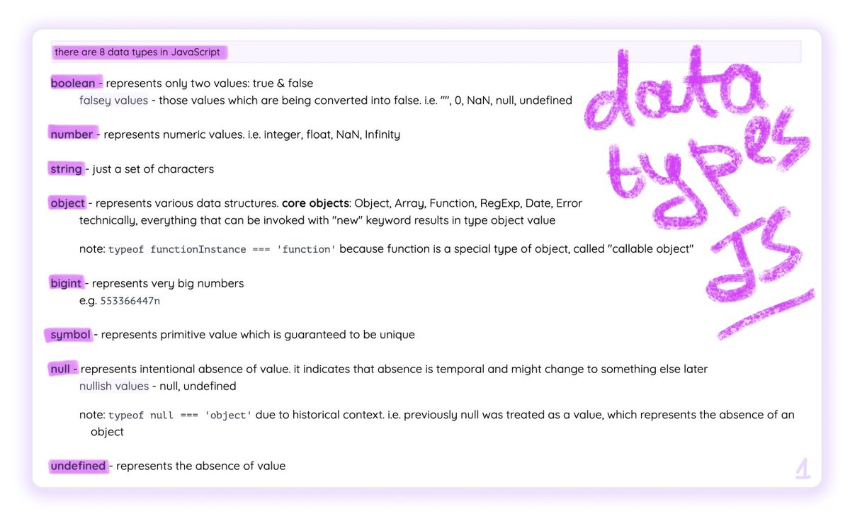 sf_helmax's tweet photo. Have you ever struggled with counting JavaScript data types? The typeof operator brings some confusion into this matter. Check yourself with this screenshot! #JS

Discover more of structured web knowledge at https://t.co/odTC2YG0gi https://t.co/kJ7QbOmte8