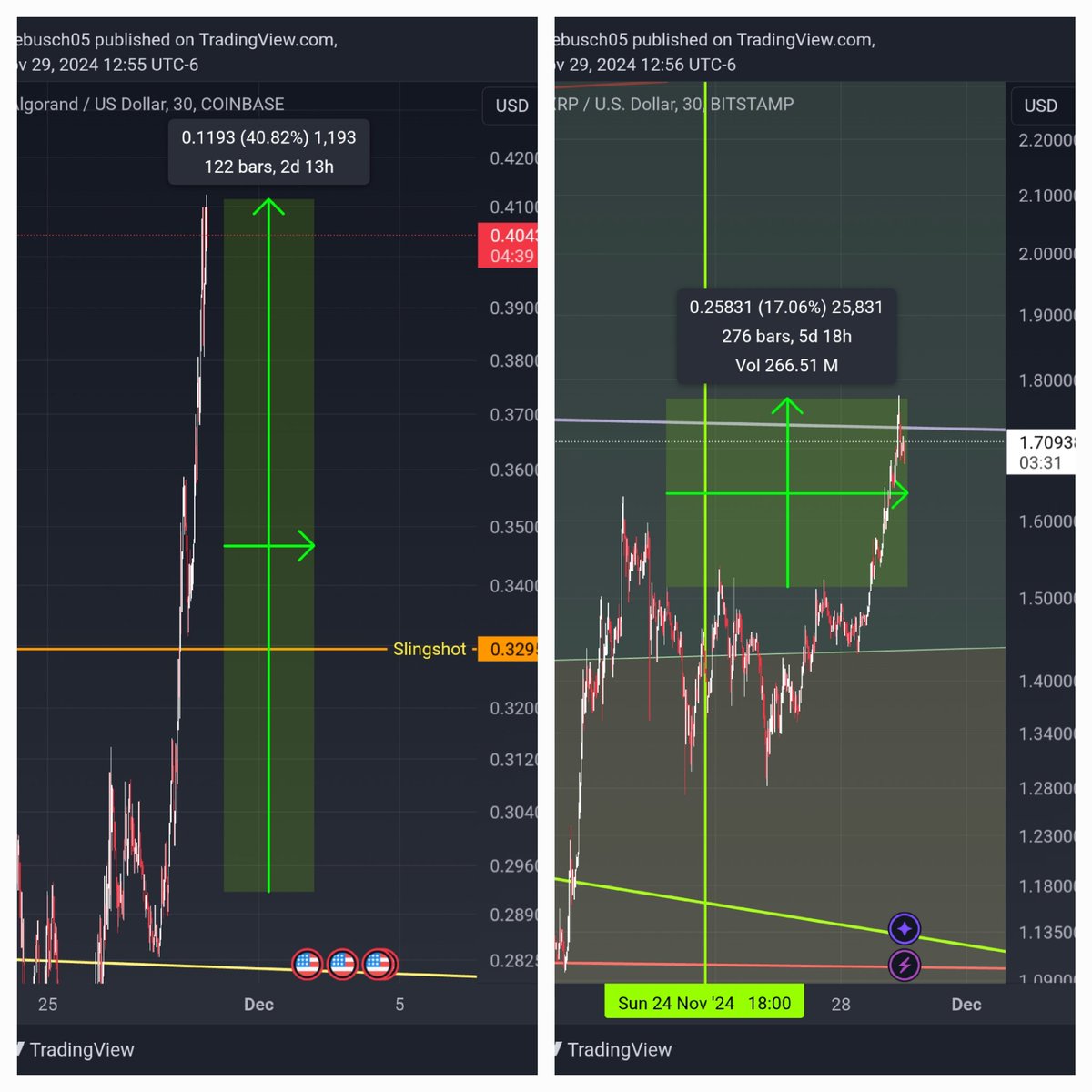 CUTNCrypto's tweet image. #xrparmy #Algorand #algo #xrp