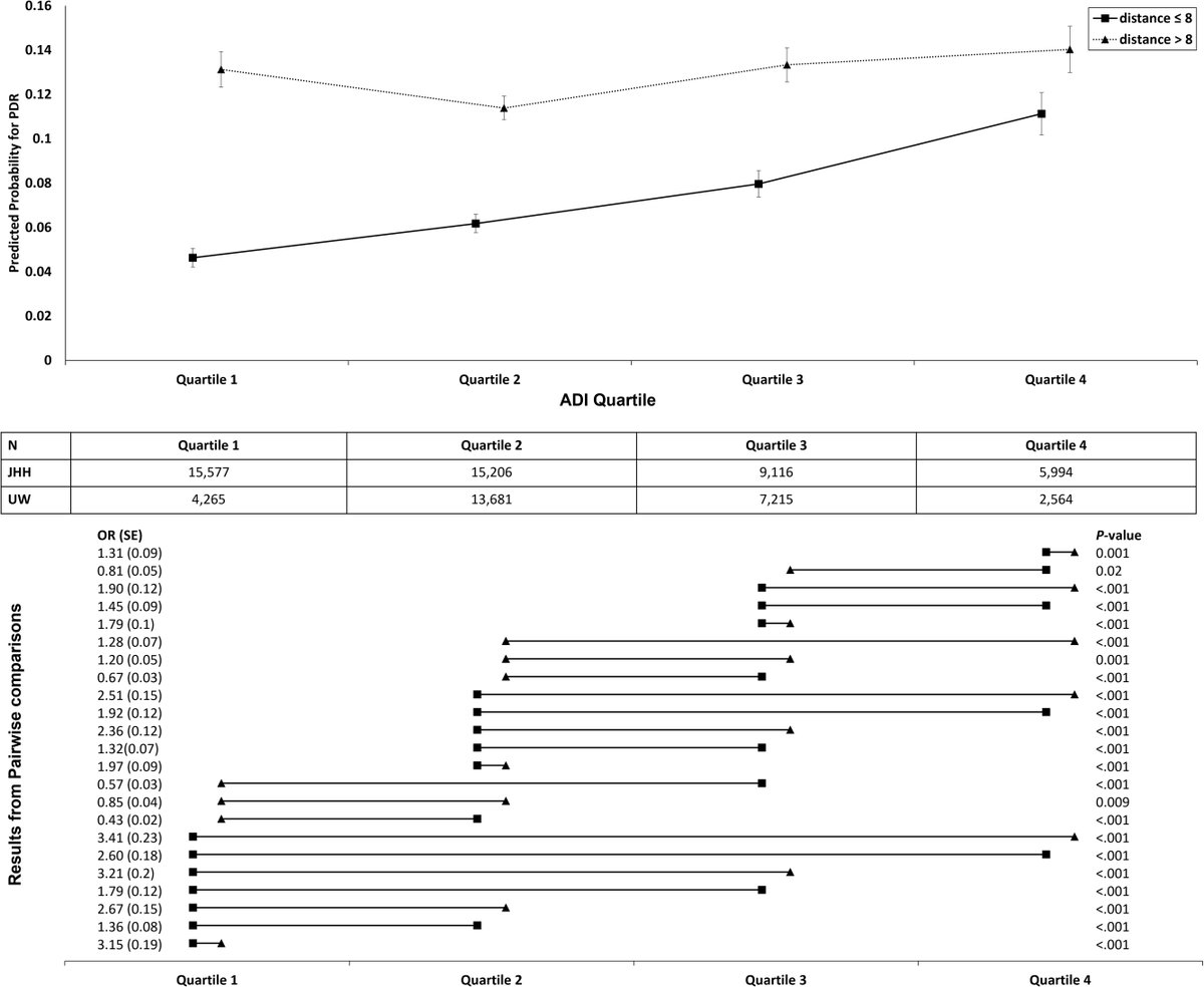 Association of Neighborhood Socioeconomic Disadvantage with Proliferative Diabetic Retinopathy
ow.ly/1KLc50TZKr4
#ophthalmology #retina