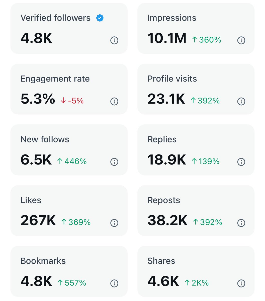 TapTools's tweet photo. Cardano $ADA is absolutely booming on 𝕏. https://t.co/NUhvuER5ik