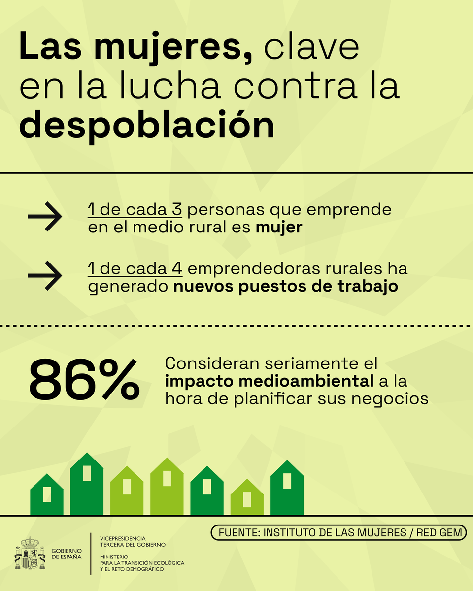 Transición Ecológica y Reto Demográfico tweet media