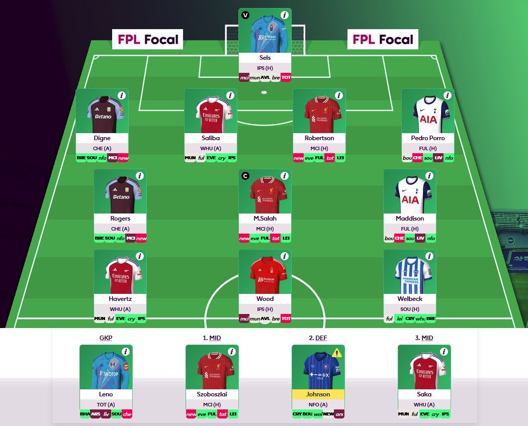 Salah sold Gvardiol + Ederson before he faces them and captained himself 👀

via fpl.page