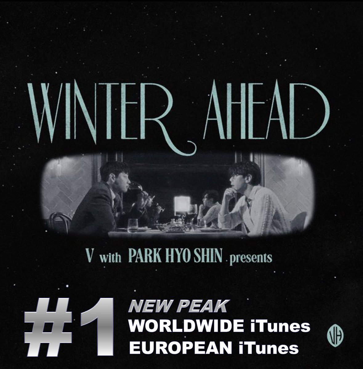 WORLDMUSICAWARD's tweet photo. #V's new amazing collab "Winter Ahead (with PARK HYO SHIN)" rockets 82-1 on the Worldwide iTunes song chart in its first full day of tracking, and vaults 84-1 on the European iTunes chart after reaching #1 in 79+ countries including Japan, now tying Jungkook for the K-Pop Soloist with Most songs reaching #I in  Japan iTunes history (11)! The song debuts at #2 on US iTunes! 💪🆕🎶🌨️☃️🚀1⃣🌎&🌍🎵➕1⃣✖️7⃣9⃣🌎&💥🏆1⃣🇯🇵🎵✖️1⃣1⃣🎶🐐➕💥2⃣🇺🇸🎵🔥👑💜
Kpop Soloists with Most Songs reaching #1 on iTunes Japan:  
#1.  #Jungkook + #V — 11x #1's
#2. #Jimin — 10 
#3. #Jin — 6 
#4. #RM — 5 

#V shoots 77-30 on the Global Digital Artist rank with 1063 points. 

"Winter Ahead" in Biggest Music Markets on iTunes (6 out of 8 #1's reached :  
#1 - Japan  🇯🇵  
#1 - Brazil  🇧🇷
#1 - France 🇫🇷
#1 - UK 🇬🇧
#1 - Germany 🇩🇪
#1 - Canada 🇨🇦
#2 - USA 🇺🇸
#2 - Australia 🇦🇺 

 "Winter Ahead" is trending at #1 Worldwide on YouTube with over 4 Million views and 1M likes so far!
WATCH: https://t.co/1jQZJEdczW

“Winter Ahead” Peaks on Real Time: 
#8. Bug 
#32. MelOn 
#41. Genie 
 
"Winter Ahead" on Tunes - 79x #1's so far:
#1 Argentina 🇦🇷 
#1 Armenia 🇦🇲
#1 Austria 🇦🇹
#1 Azerbaijan 🇦🇿
#1 Bahrain 🇧🇭
#1 Belarus 🇧🇾
#1 Bolivia🇧🇴
#1 Brazil 🇧🇷
#1 Brunei 🇧🇳
#1 Bulgaria 🇧🇬
#1 Canada 🇨🇦
#1 Cayman Islands 🇰🇾
#1 Chile 🇨🇱
#1 Colombia 🇨🇴
#1 Costa Rica 🇨🇷
#1 Cyprus 🇨🇾
#1 Czech Republic 🇨🇿
#1 Denmark 🇩🇰
#1 Dominican Republic 🇩🇴
#1 Ecuador 🇪🇨
#1 Egypt 🇪🇬
#1 El Salvador 🇸🇻
#1 Estonia 🇪🇪
#1 Finland 🇫🇮
#1 France 🇫🇷
#1 Germany 🇩🇪
#1 Ghana 🇬🇭
#1 Guatemala 🇬🇹
#1 Honduras 🇭🇳
#1 Hungary 🇭🇺
#1 India 🇮🇳
#1 Indonesia 🇮🇩
#1 Ireland 🇮🇪
#1 Japan 🇯🇵
#1 Jordan 🇯🇴
#1 Kazakhstan 🇰🇿
#1 Kenya 🇰🇪
#1 Kyrgyzstan 🇰🇬
#1 Latvia 🇱🇻
#1 Lithuania 🇱🇹
#1 Luxembourg 🇱🇺
#1 Malaysia 🇲🇾
#1 Malta 🇲🇹
#1 Mauritius 🇲🇺
#1 Mexico 🇲🇽
#1 Moldova 🇲🇩
#1 Mozambique 🇲🇿
#1 Nepal 🇳🇵
#1 Netherlands 🇳🇱
#1 New Zealand 🇳🇿
#1 Nicaragua 🇳🇮 
#1 Nigeria 🇳🇬
#1 Norway 🇳🇴
#1 Panama 🇵🇦
#1 Paraguay 🇵🇾
#1 Peru 🇵🇪
#1 Philippines 🇵🇭
#1 Poland 🇵🇱
#1 Qatar 🇶🇦
#1 Romania 🇷🇴
#1 Russia 🇷🇺
#1 Saudi Arabia 🇸🇦
#1 Singapore 🇸🇬
#1 Slovenia 🇸🇮
#1 South Africa 🇿🇦
#1 Sri Lanka 🇱🇰
#1 Sweden 🇸🇪
#1 Switzerland 🇨🇭
#1 Taiwan 🇹🇼
#1 Thailand 🇹🇭
#1 Turkey 🇹🇷
#1 Uganda 🇺🇬
#1 Ukraine 🇺🇦
#1 United Arab Emirates 🇦🇪
#1 United Kingdom 🇬🇧
#1 Uzbekistan 🇺🇿
#1 Venezuela 🇻🇪
#1 Vietnam 🇻🇳
#2 United States 🇺🇸