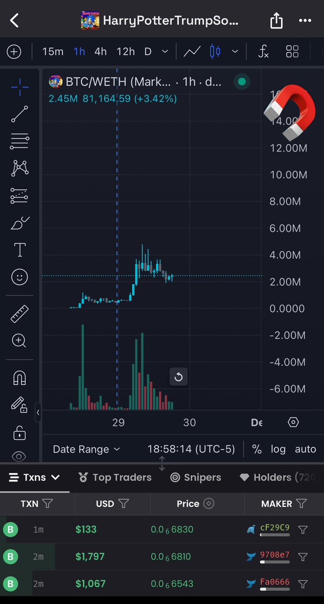 ReturnOfOz's tweet photo. $BTC NEXT LEG UP! TRUMP PUMP https://t.co/olIDVfBOBz