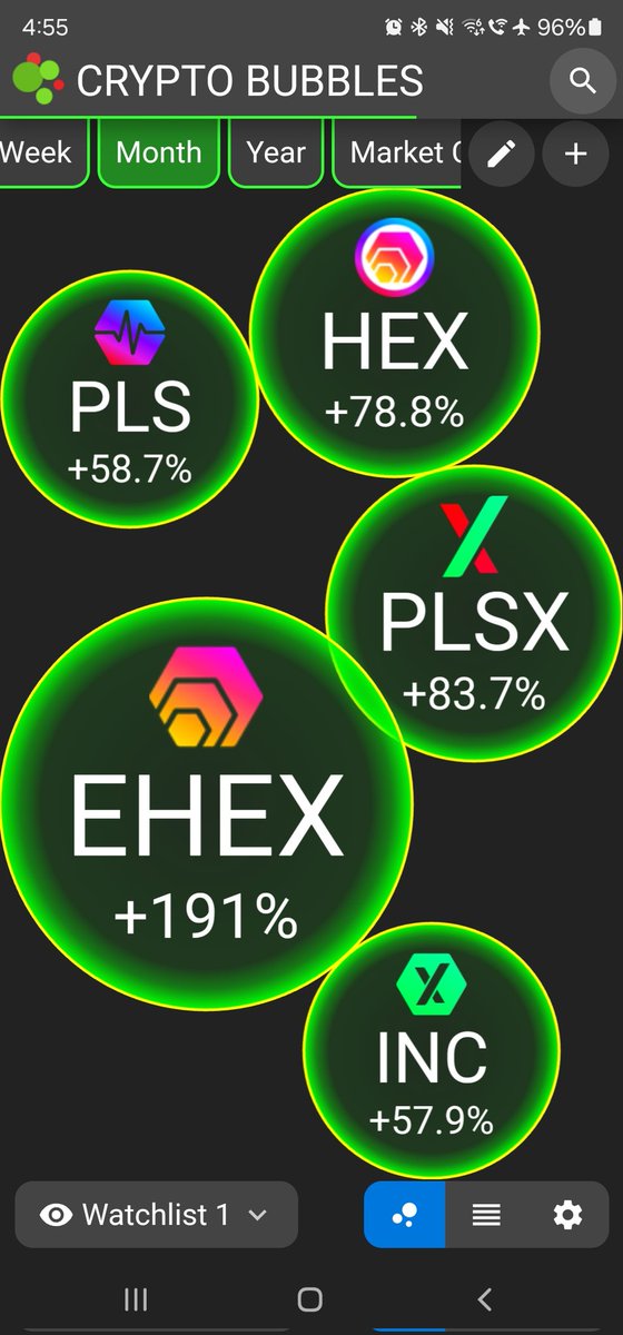 mrmaxx's tweet image. So why is everyone so quiet on EHEX? Did you sell your bags?  HEX on Ethereum is having a great month! 
Hex.com
#HEX #PLS #PLSX #INC #ETH #BTC