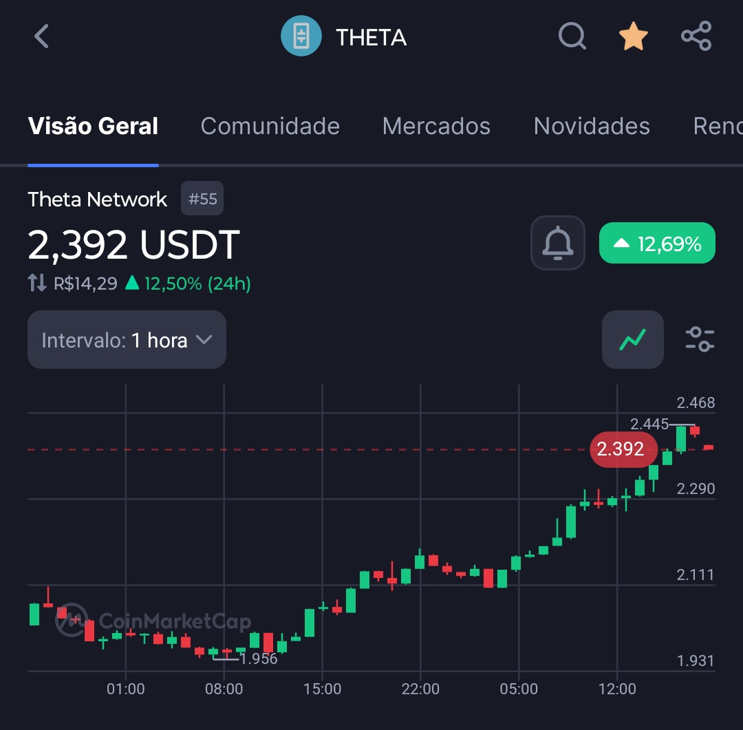 0xMarex's tweet image. This is called &quot;Work&quot;, from everyone. #Thetalabs team, partners, community and everyone else involved. Congratulations, this is just the beginning🚀🔥

@theta_con coming SOON! Let&apos;s go!

@mitchliu @w3Andrea @geneon101 @jieyilong