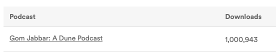 Been making my nerdy Dune podcast alongside <a href="/LeoWigginsVO/">Leo Wiggins</a> for 4 years. This is the first year we've crossed the 1m+ milestone, and with a whole month to spare!

Thank you thank you thank you.

Like the kids say: screaming, crying, throwing up.