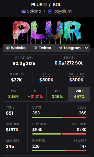PLURSOL (PLUR/SOL) (@plursol) on Twitter photo $PLUR <a href="/dexscreener/">DEX Screener</a> Updates Now Live! dexscreener.com/solana/dbrm79t… #SOL #Solana #SolanaMemeCoin $PLUR <a href="/dexscreener/">DEX Screener</a> Updates Now Live! dexscreener.com/solana/dbrm79t… #SOL #Solana #SolanaMemeCoin