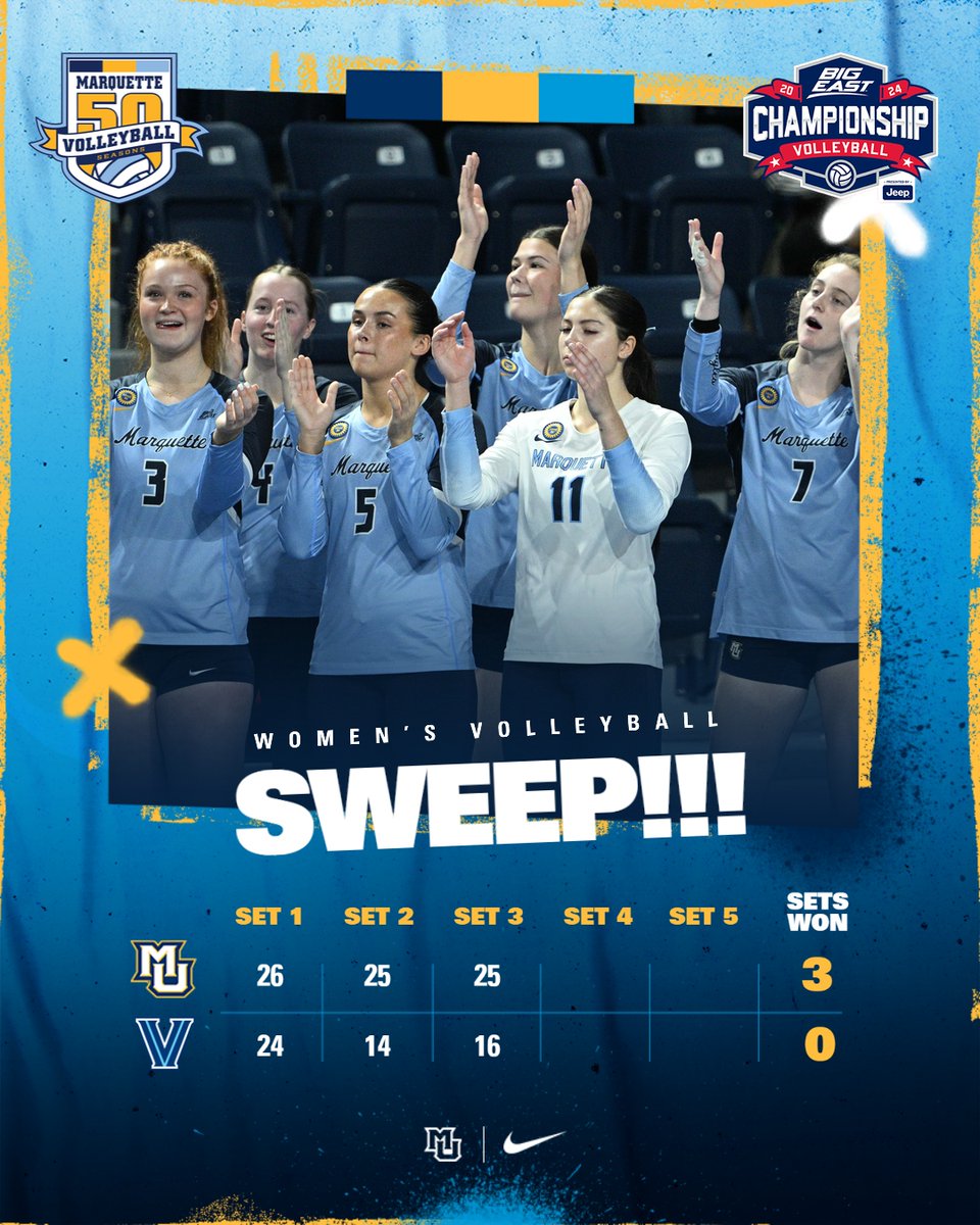 Marquette Volleyball (@marquettevb) on Twitter photo The Golden Eagles advance to the <a href="/BIGEASTchamps/">BIG EAST Olympic Sports</a> title match tomorrow against No. 5 Creighton with a sweep of Villanova in Friday's semis. #WeAreMarquette The Golden Eagles advance to the <a href="/BIGEASTchamps/">BIG EAST Olympic Sports</a> title match tomorrow against No. 5 Creighton with a sweep of Villanova in Friday's semis. #WeAreMarquette