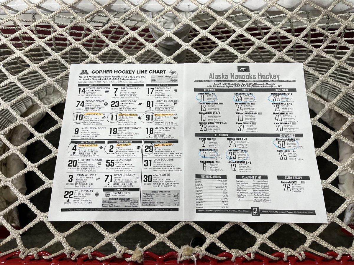 Starters for tonight’s game ⁦<a href="/NanooksHockey/">Alaska Hockey</a>⁩ vs ⁦<a href="/GopherHockey/">Minnesota Men’s Hockey</a>⁩ ⁦<a href="/B1GHockey/">Big Ten Hockey</a>⁩ ⁦<a href="/FOX9/">FOX 9</a>⁩ + ⁦<a href="/NCAAIceHockey/">NCAA Ice Hockey</a>⁩ #SkiUMa