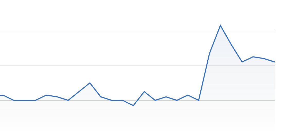Empty Fasting tweet media