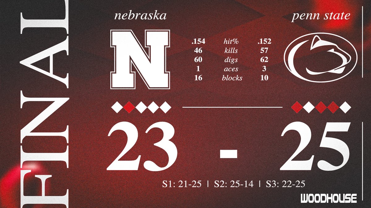 Nebraska Volleyball tweet media