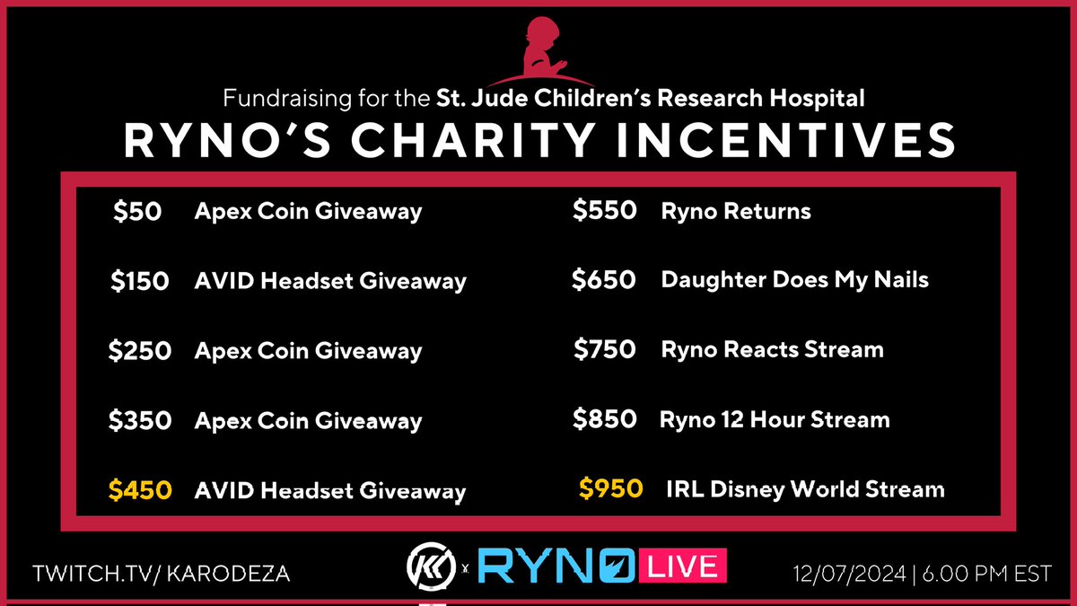 We are a week away from the Snowball Random Royale! I will be casting with <a href="/karodeza/">Karo</a> for this! We have some awesome incentives! Here are mine! Make sure to tune in on December 7th at 6pm est LIVE on Twitch!

Feel free to donate now by clicking this link 👇