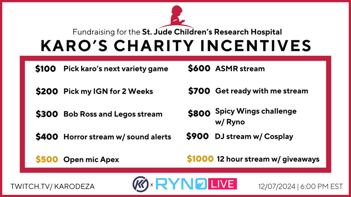 ‼️CHARITY TOURNAMENT IS NEXT WEEK ‼️

Once again, we are fundraising for <a href="/StJude/">St. Jude</a> this event! And we would love to raise as much funds as possible, so  Ryno and I have created some milestone incentives! Our goal is to raise $1000, but really hoping we can raise more! 

 I will be
