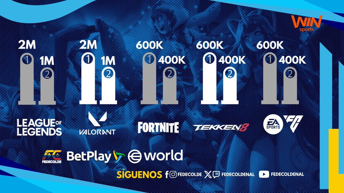 🎮✨ ¡Los premios de la Copa Colombia BetPlay Esports están que arden! 🔥💰

👑 League of Legends
🥇 Campeones: $2,000,000 COP
🥈 Subcampeones: $1,000,000 COP

👑 Valorant
🥇 Campeones: $2,000,000 COP
🥈 Subcampeones: $1,000,000 COP