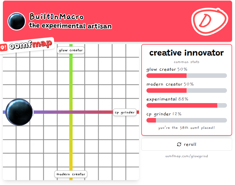 BuiltInMacro tweet media