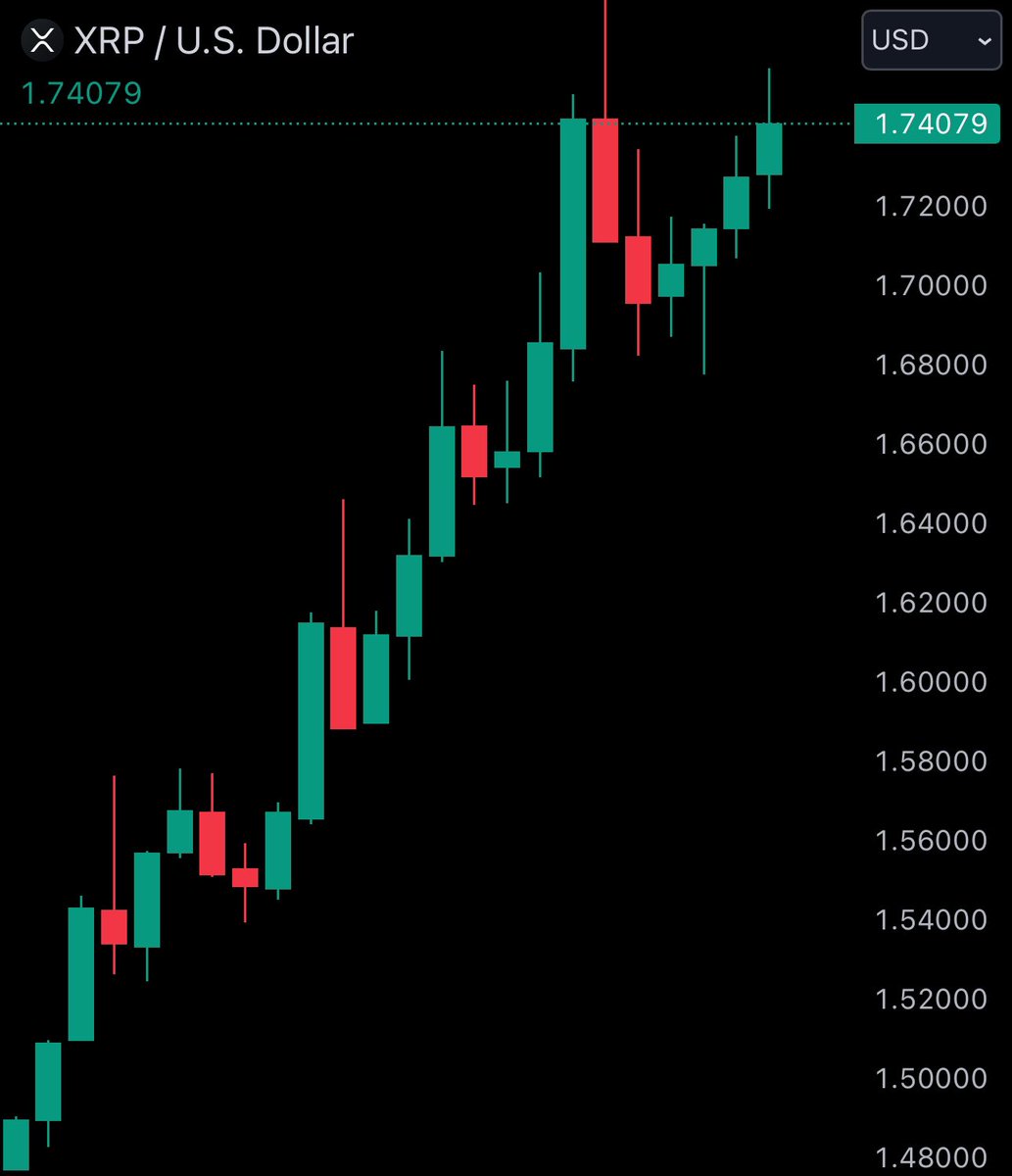 Watcher.Guru tweet media