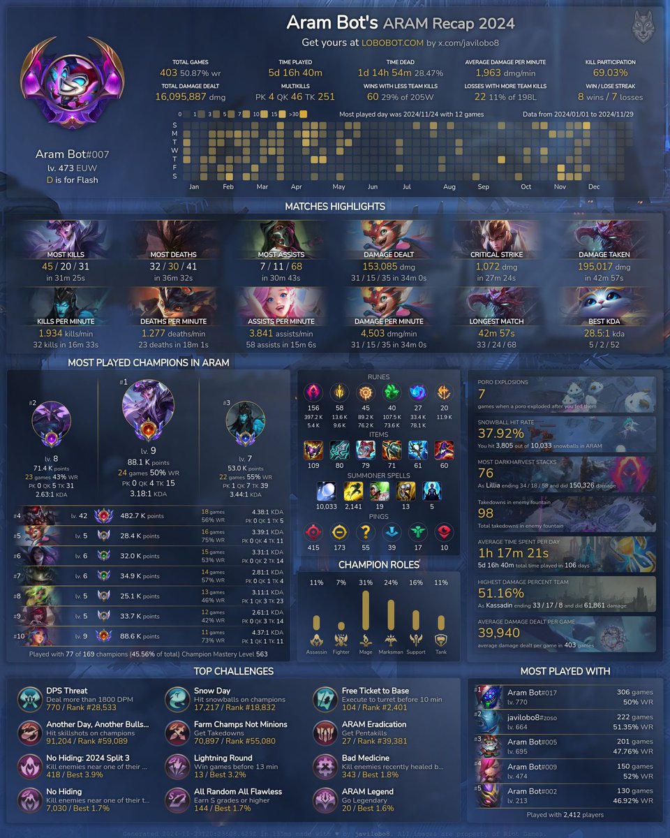 Alejandro Roldán tweet media