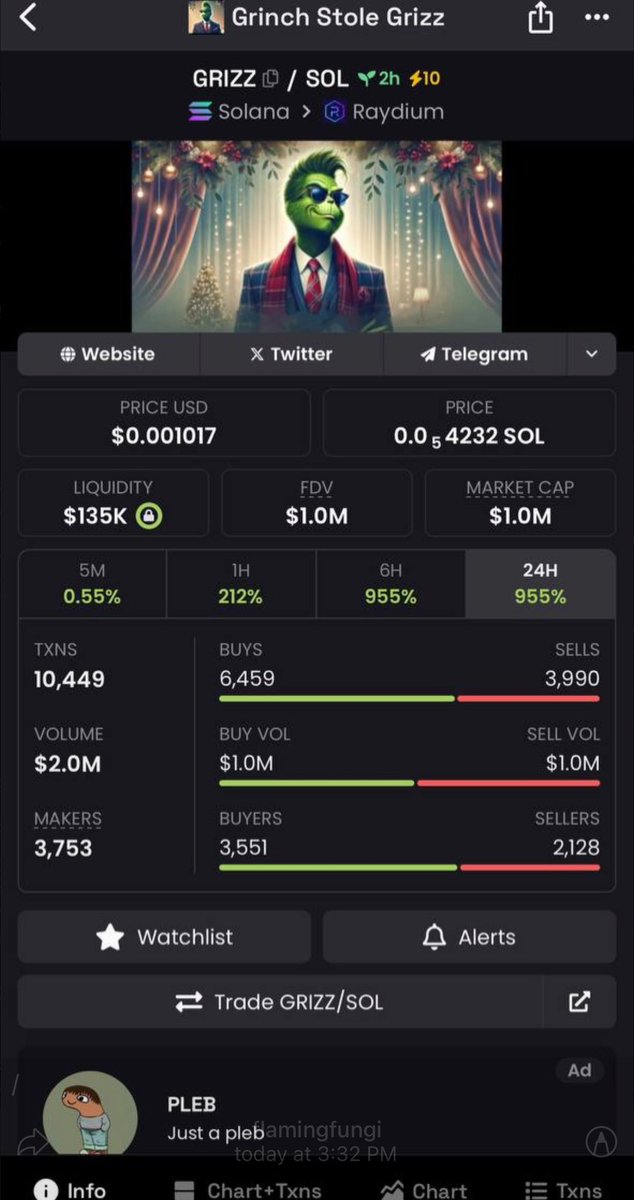 $GRIZZ reached a 1 m market cap in under 4 hours! Get in now before you miss an opportunity like this again!