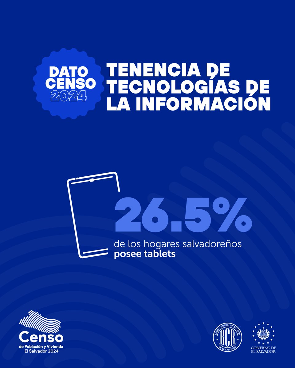 En 2024, los resultados del Censo indican que el 26.5% del total de hogares salvadoreños poseen Tablet. Esto se relaciona con la política del Presidente <a href="/nayibbukele/">Nayib Bukele</a> de brindar una tablet a cada estudiante del país, apostando por la innovación digital en El Salvador 🇸🇻.