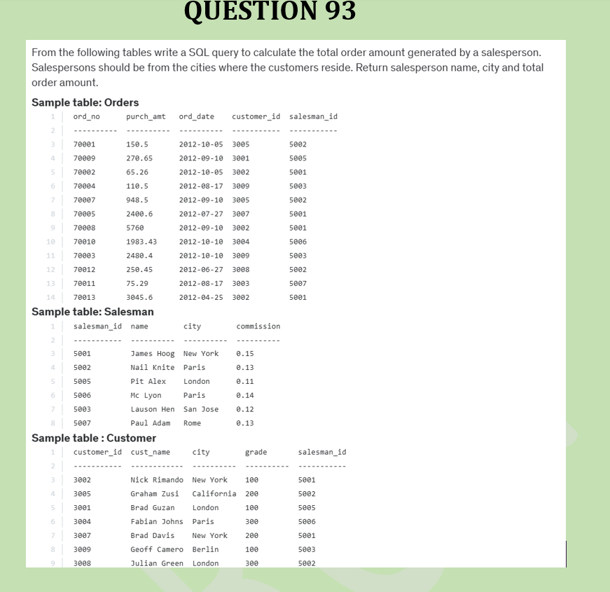 RebeccaOluwato3's tweet image. #MASTERSQL #Day93 #Question93 #LearnwithRebecca #100daysofSQLexercises