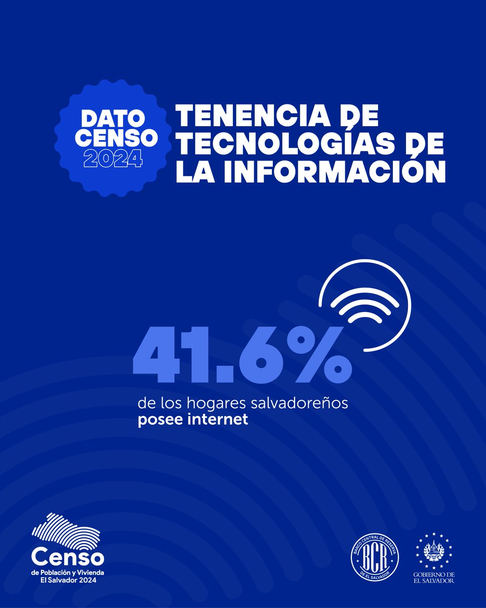 Los departamentos con el número de hogares que más poseen internet son San Salvador (60.2%), La Libertad (46.9%) y Santa Ana (41.9%).