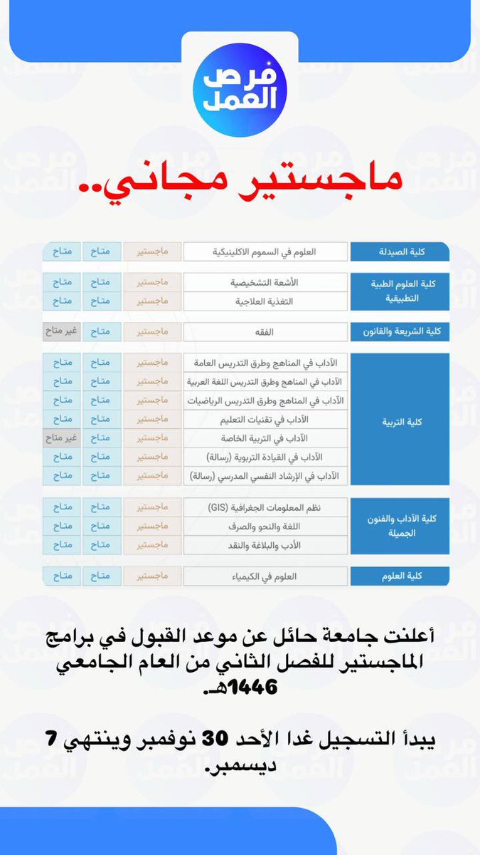 أول جامعة تفتح ماجستير مجاني هذه الفترة.. 

يبدأ التسجيل الأحد
