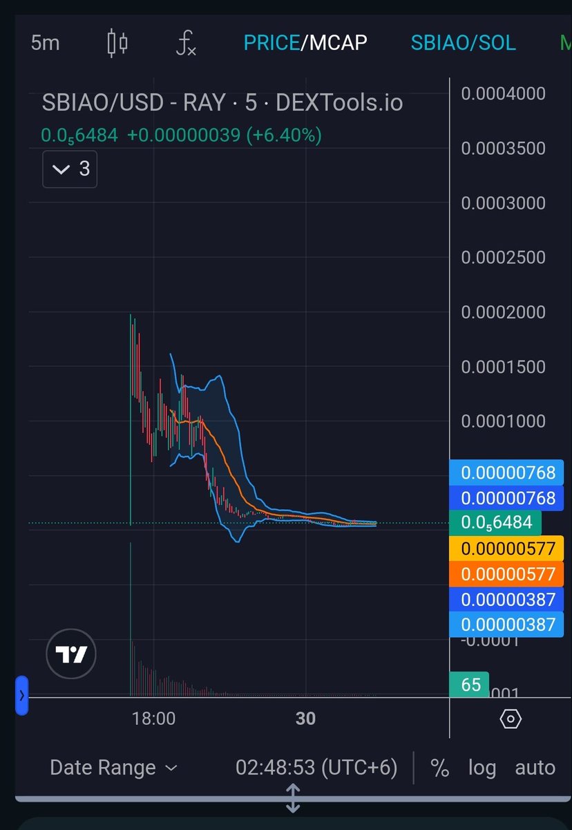 MavisintK's tweet photo. #Sbiao @SantaBiao Huge pump ahead. Buy now or regret later. The chart indicates to the #Mars 🤑

 #buy #dyor

CA : DSYtkaDou64LM8CA86iCvBHP1wkTnphW8secuAEQpump

#btc #bnb #doge #ElonMusk #shib #eth #pepe #Binance       #forex #sol #bome #floki #dogs #hamster #Trump #nut https://t.co/sSjS4C8Cn5