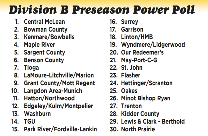 NDScores's tweet photo. With Girls Basketball Season starting tomorrow in ND
Here are @HoopsterThe's rankings for AA, A &amp; B GBB
#NDpreps https://t.co/SqAEj0xFmr